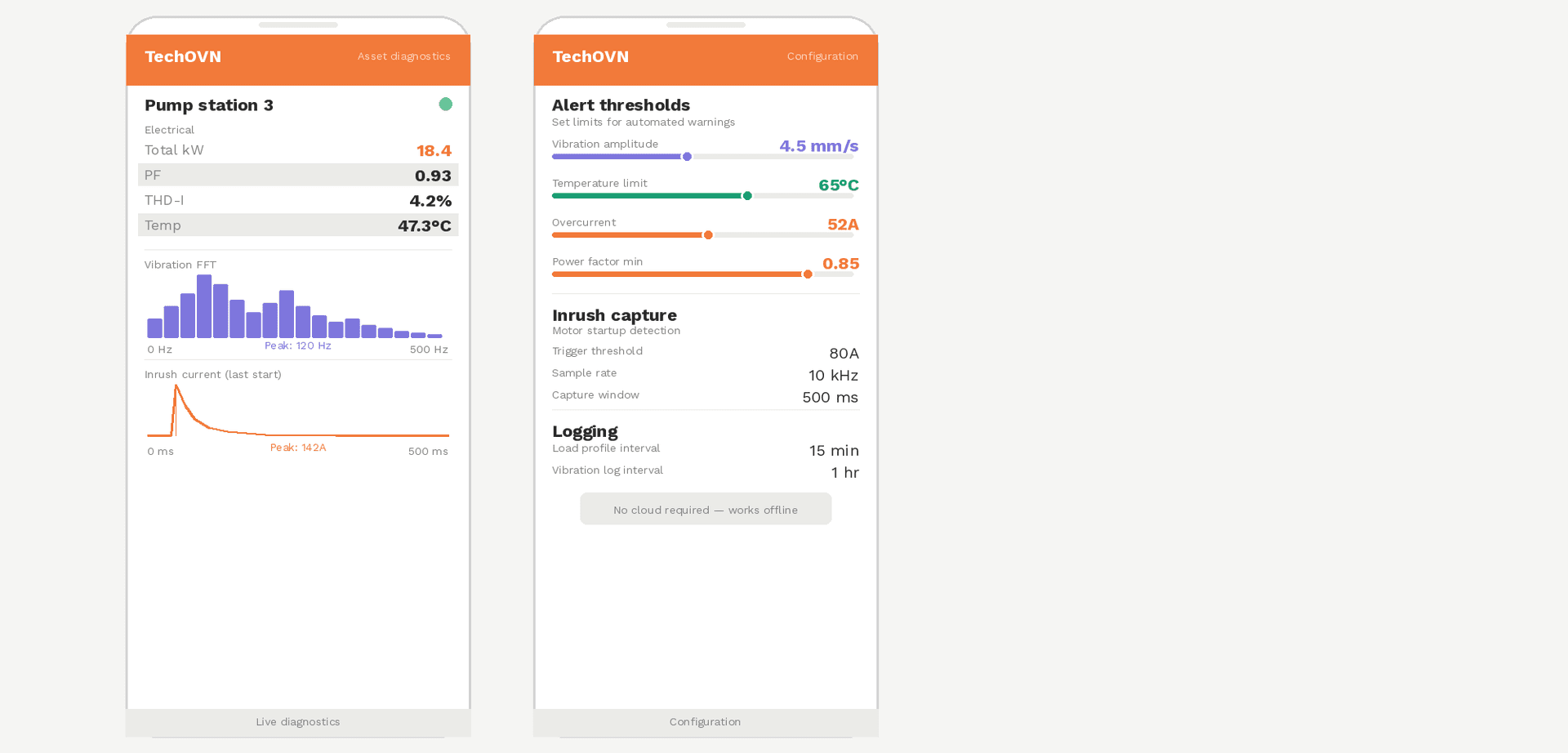 Titan App for Titan Asset — live vibration and electrical diagnostics on your phone