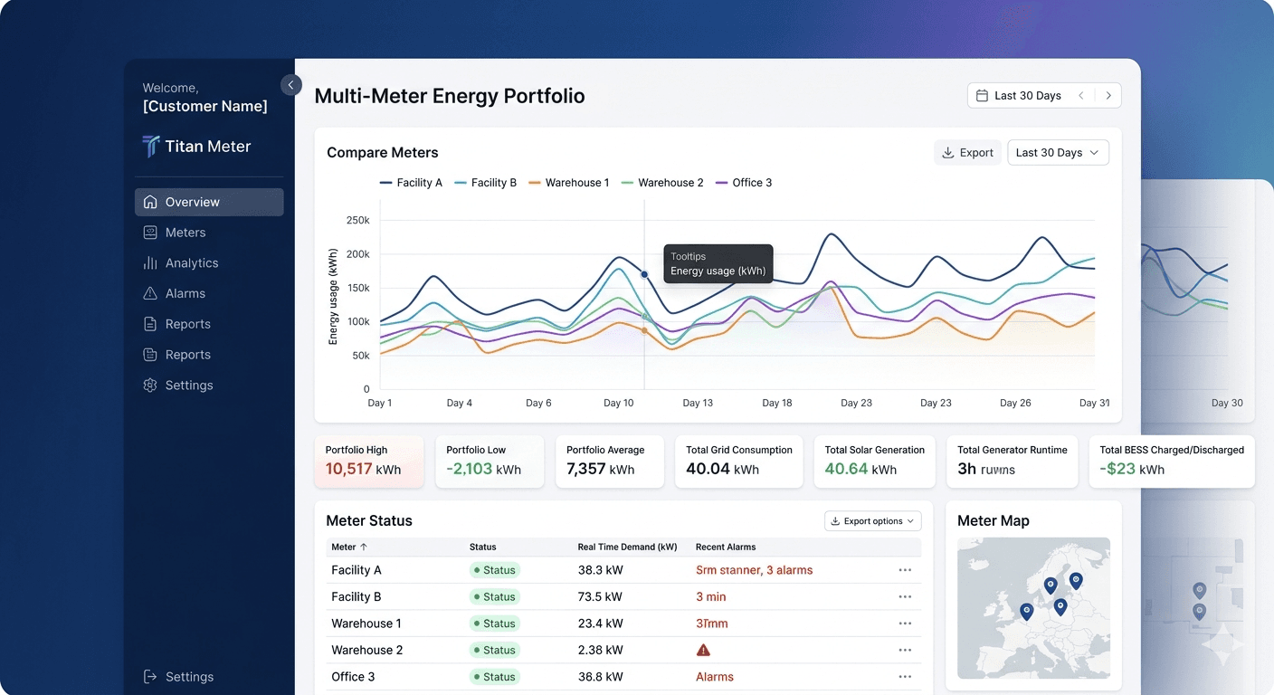 Tech OVN Energy Intelligence Platform — multi-meter portfolio comparison view with facility comparison chart, portfolio KPIs, and meter status
